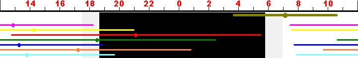 Západy, východy