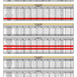 Meteory na Expedici 2024 – Tabulky s daty